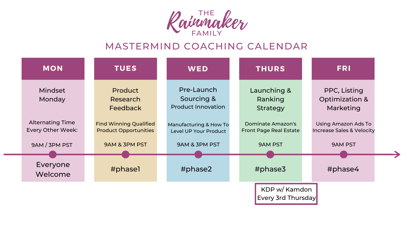 Current Rainmaker Family Daily Coaching Calendar.png